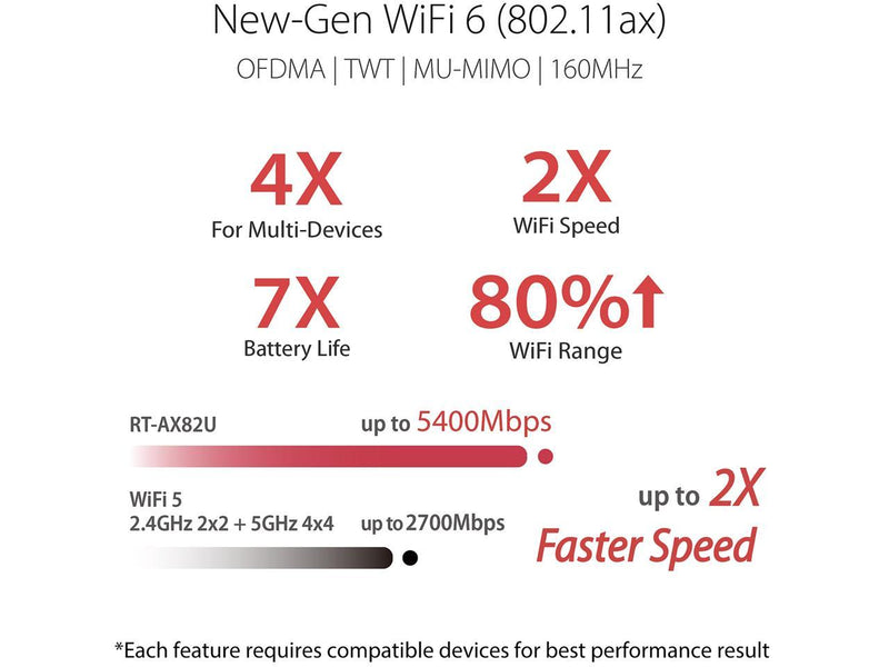 ASUS RT-AX82U Dual-Band Gaming Router